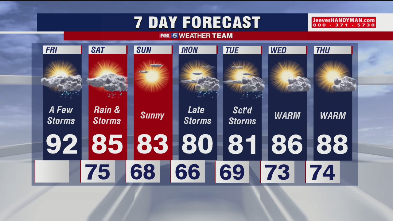 FOX 5 Weather forecast for Friday, August 28