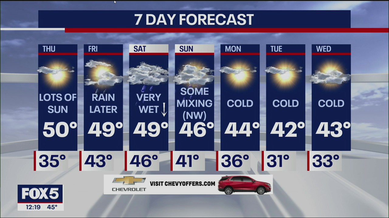 Weather Forecast