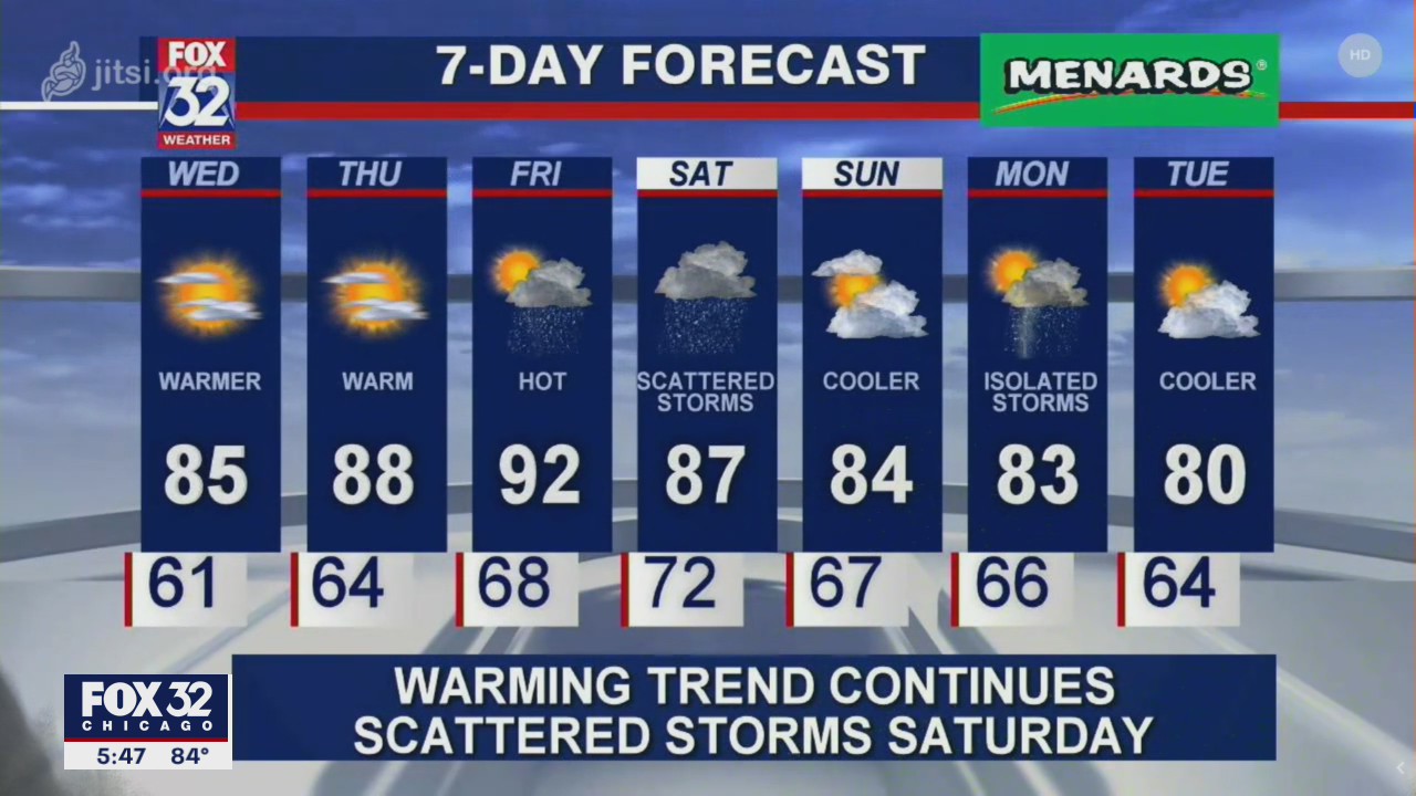 Chicago Forecast