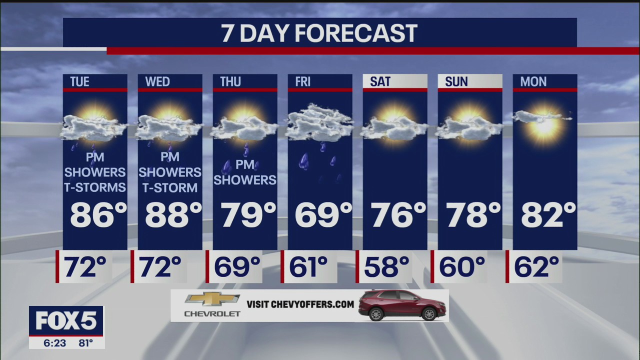Weather Forecast