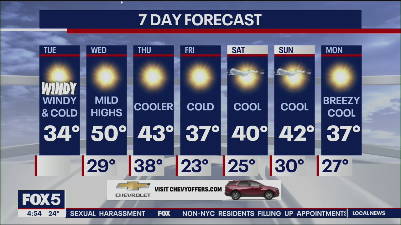 Weather Forecast