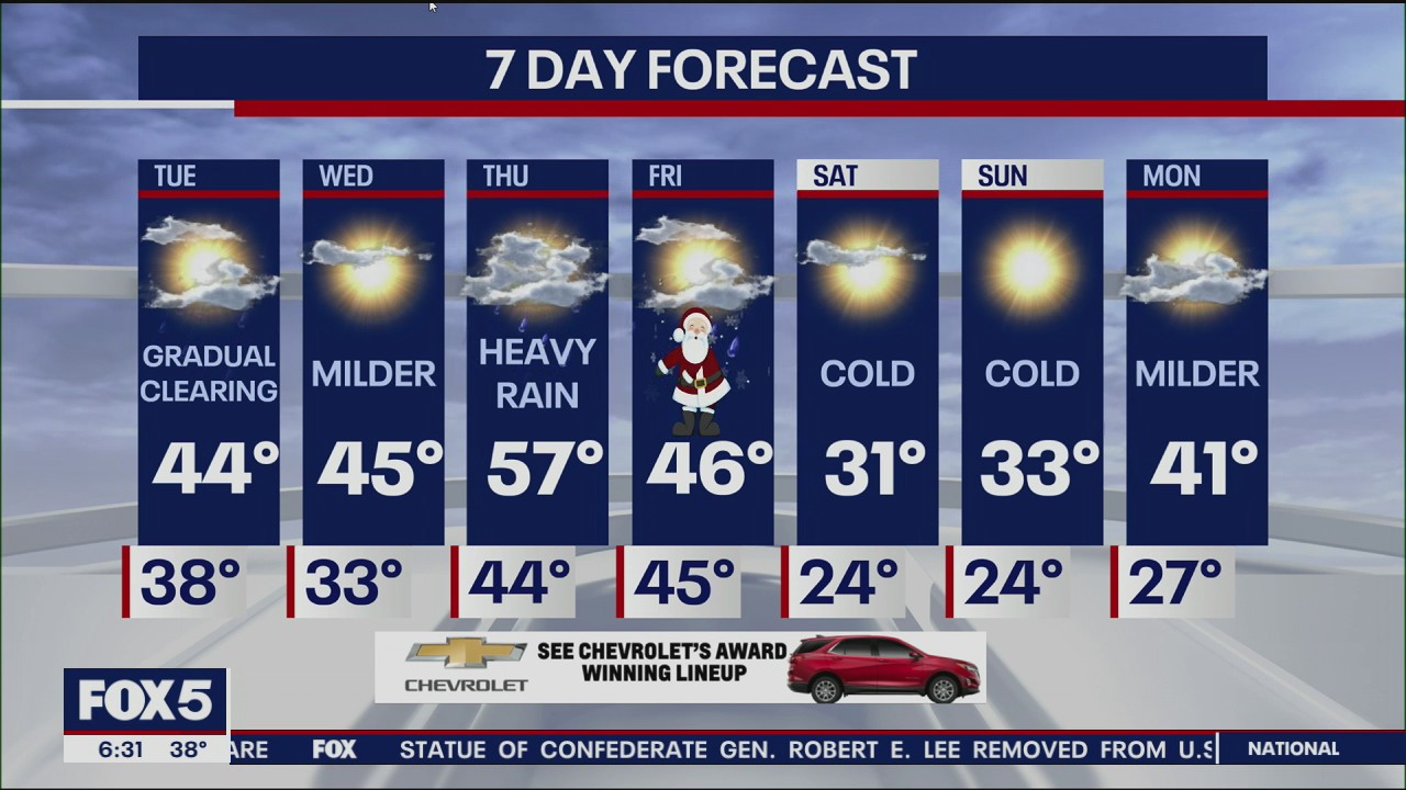 Weather Forecast