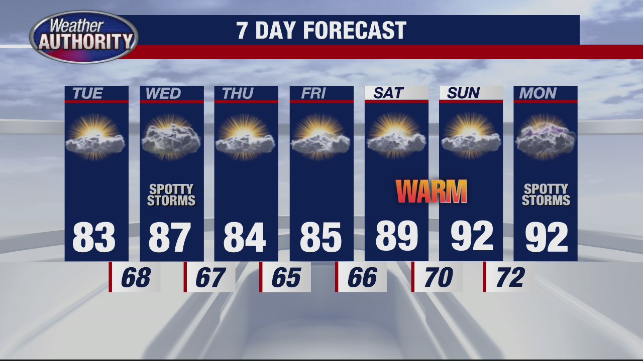 Great looking Tuesday on tap