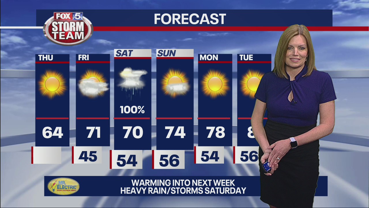 Thursday morning forecast