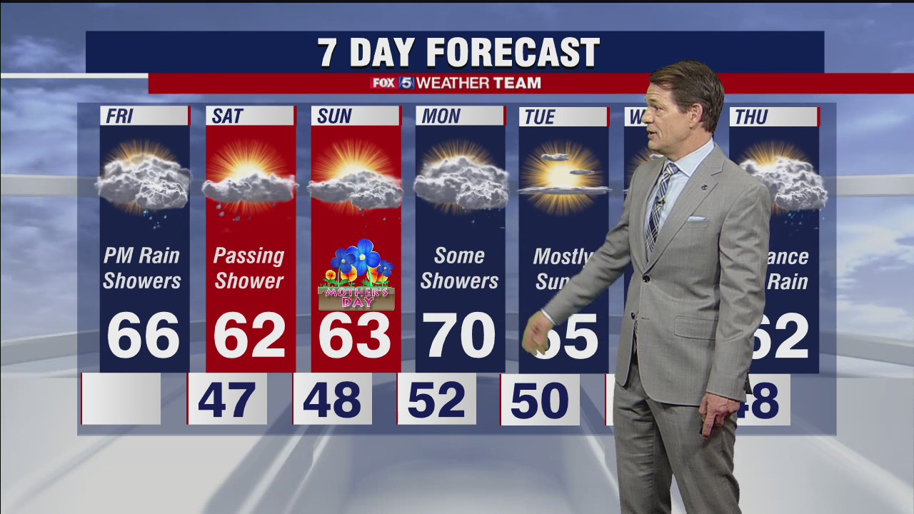 FOX 5 Weather forecast for Friday, May 7