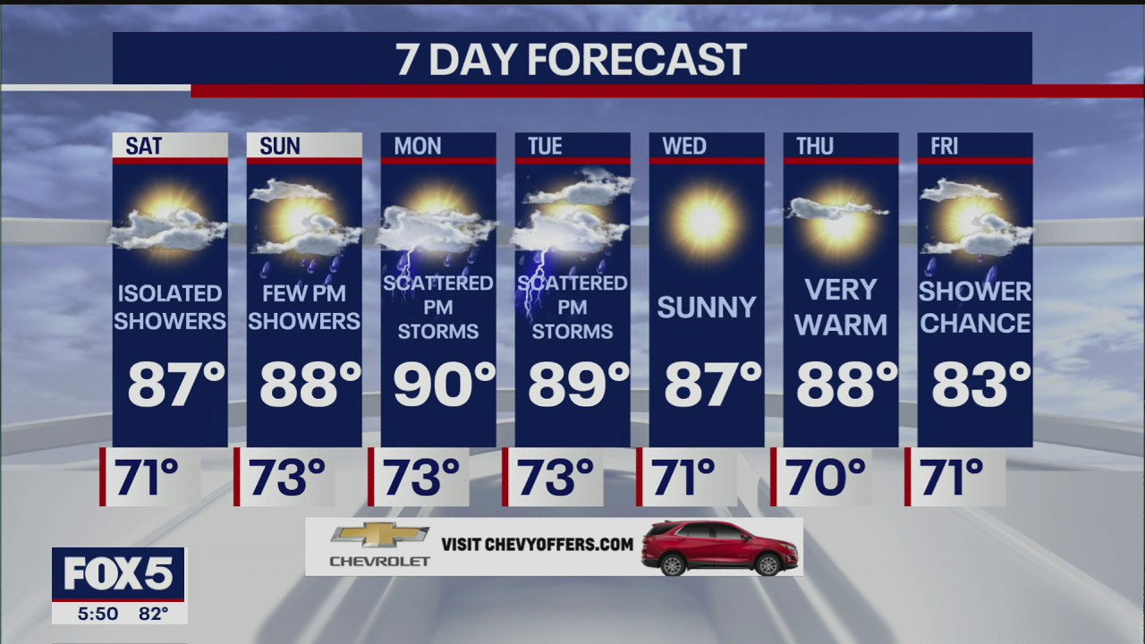 Weather Forecast