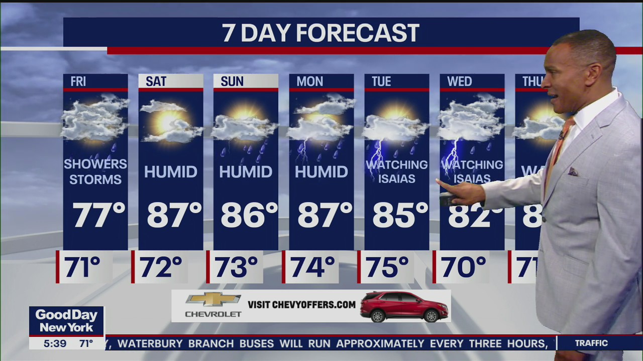 Weather Forecast