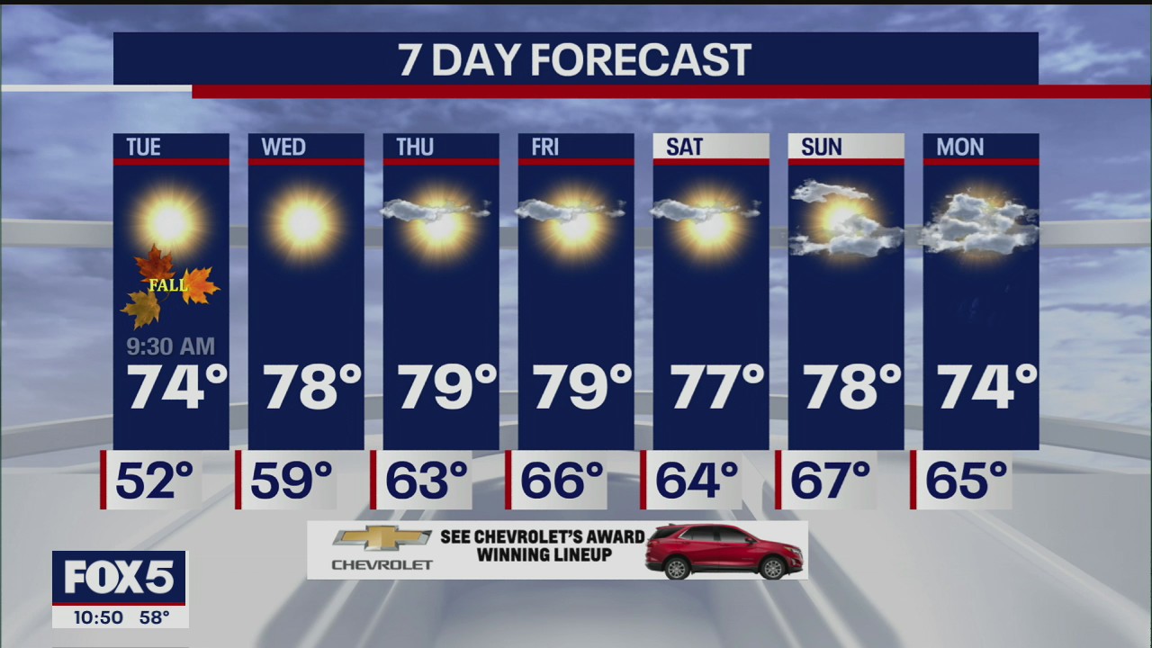 Weather Forecast
