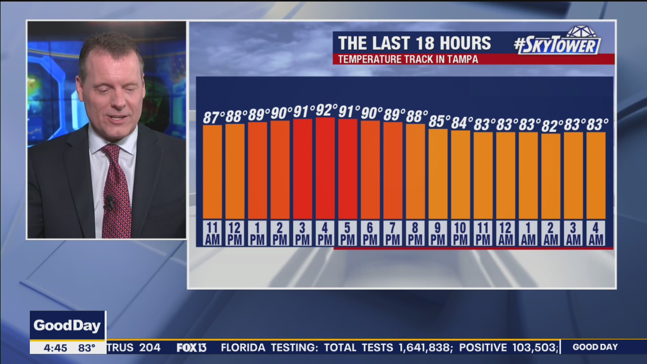Wednesday Morning Forecast