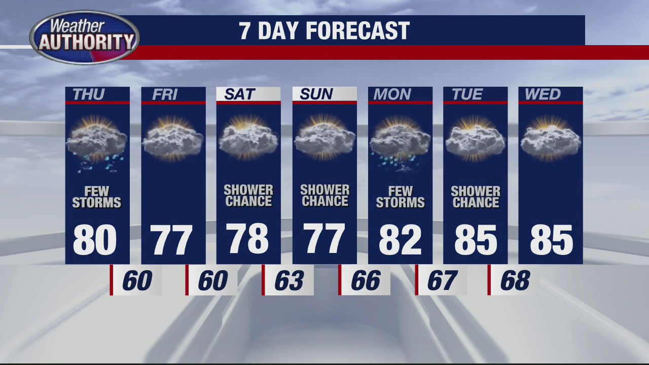 Chance for more storms Thursday