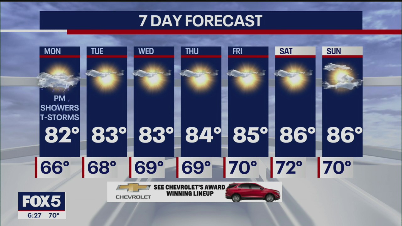 Weather forecast