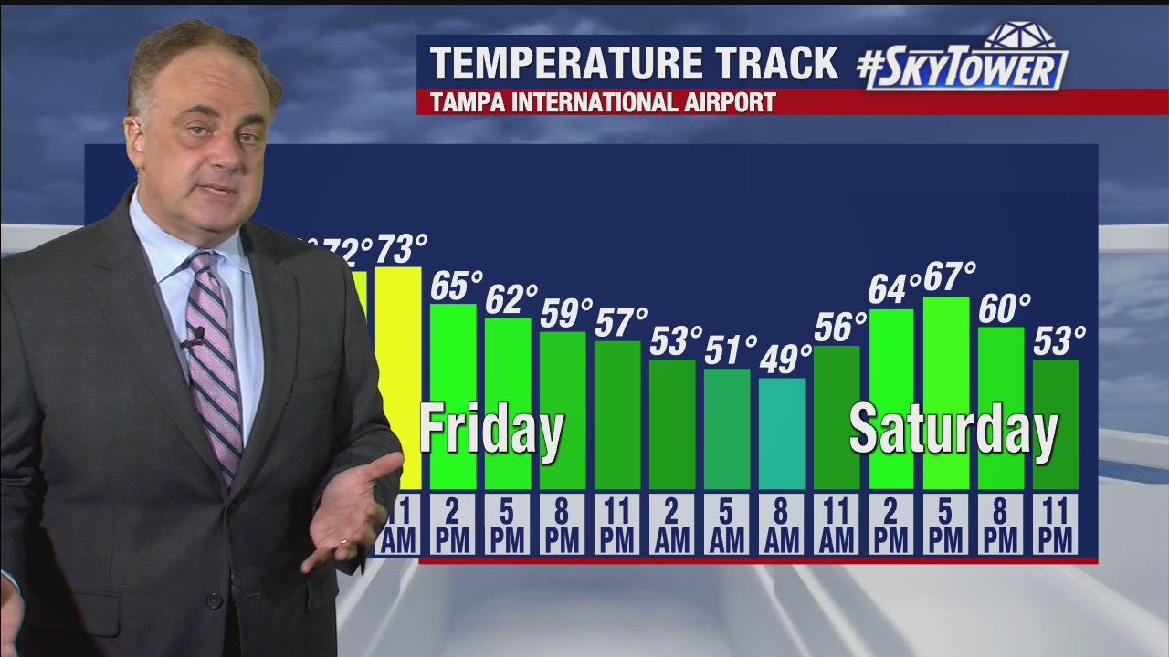 Thursday evening weathercast