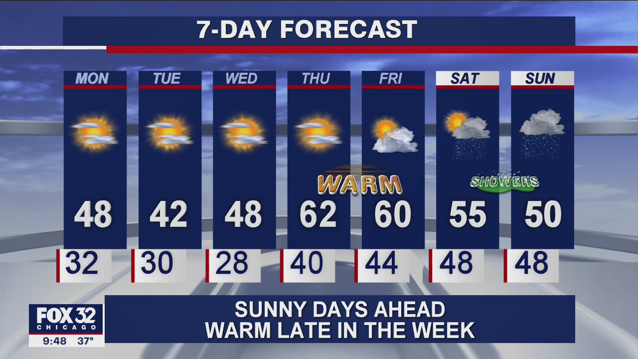 Sunday evening forecast for Chicagoland on November 15