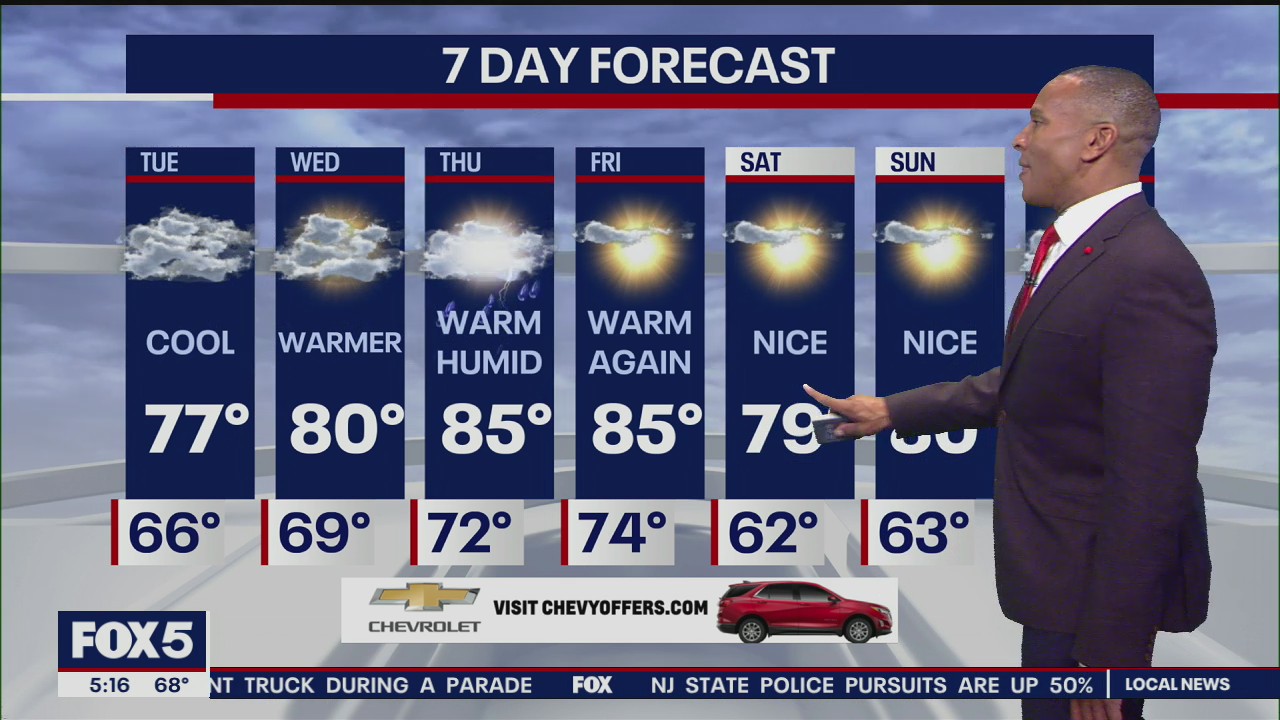 Weather Forecast