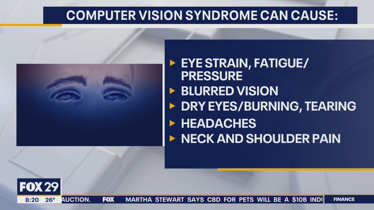Computer Vision Syndrome and how it affects your eyes and health