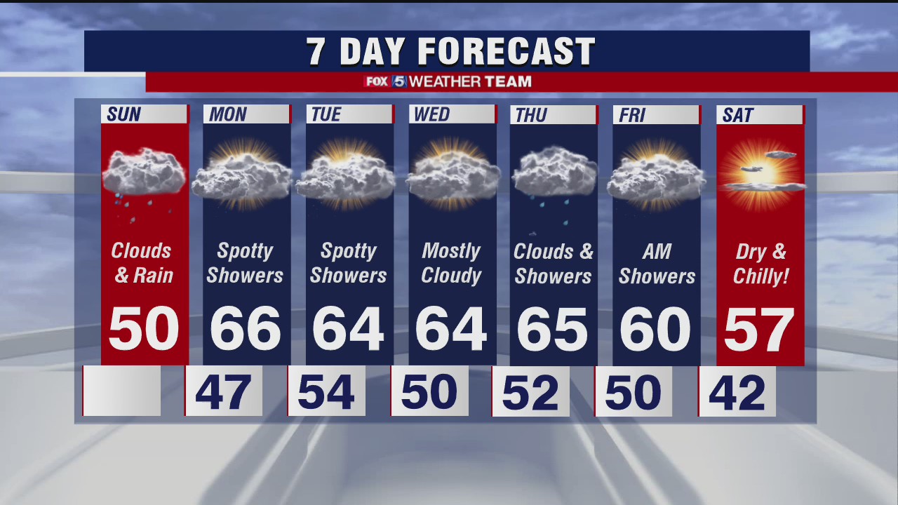 Sunday forecast (Oct. 25, 2020)