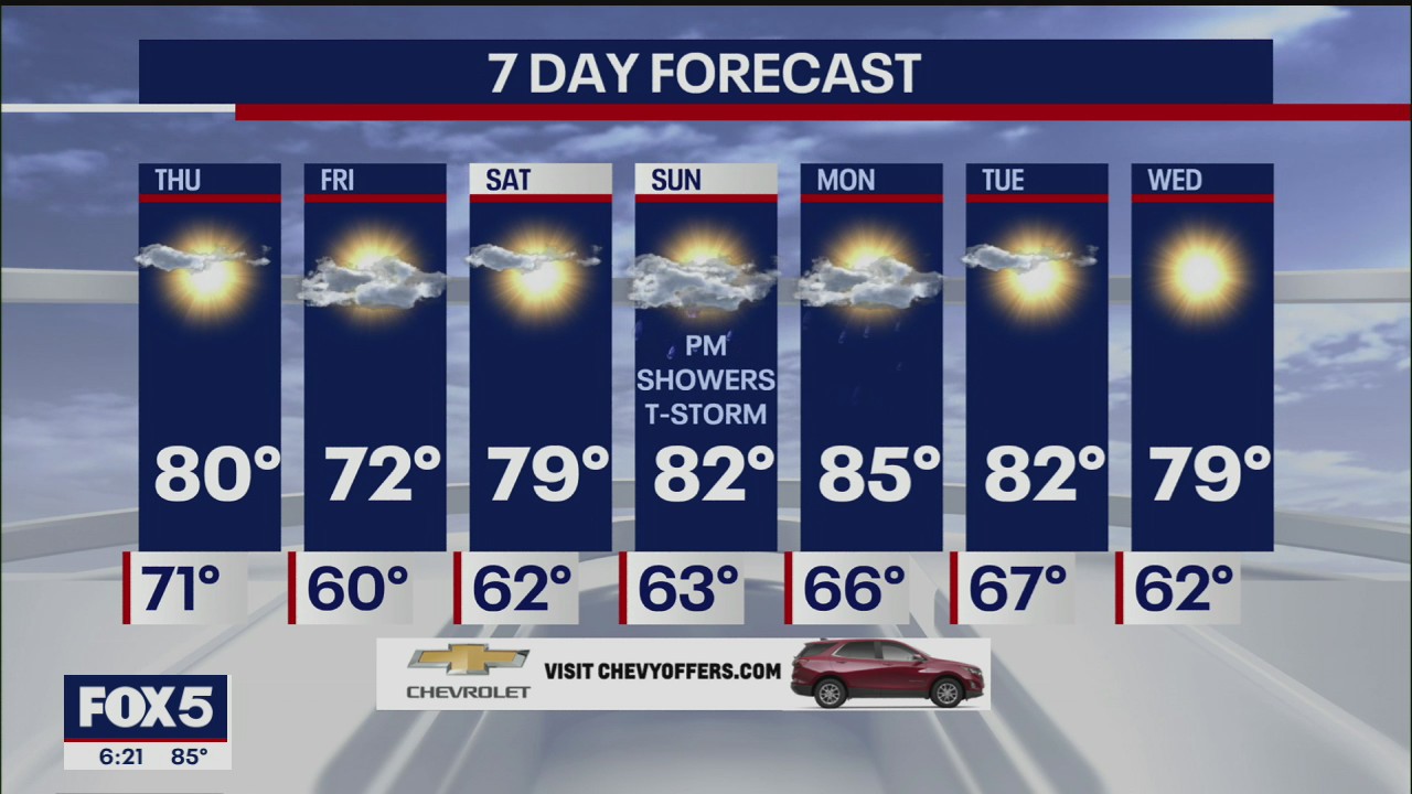 Weather Forecast