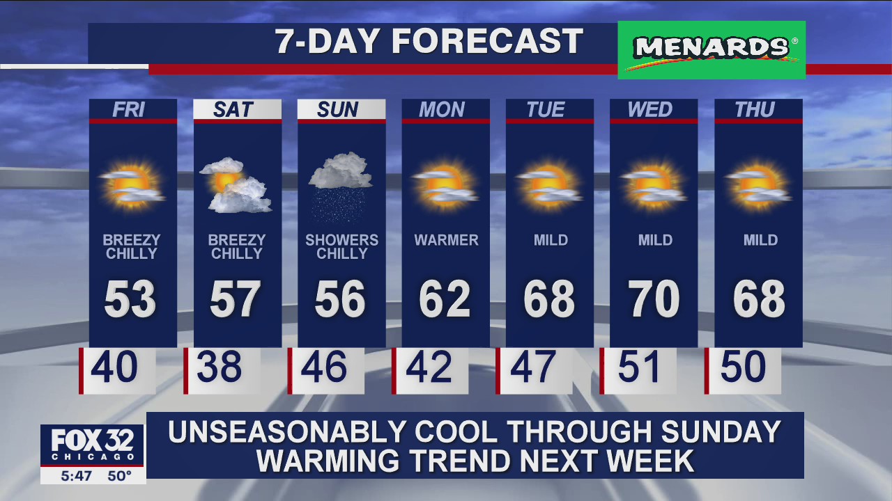 6 p.m. forecast for Chicagoland on Oct. 1