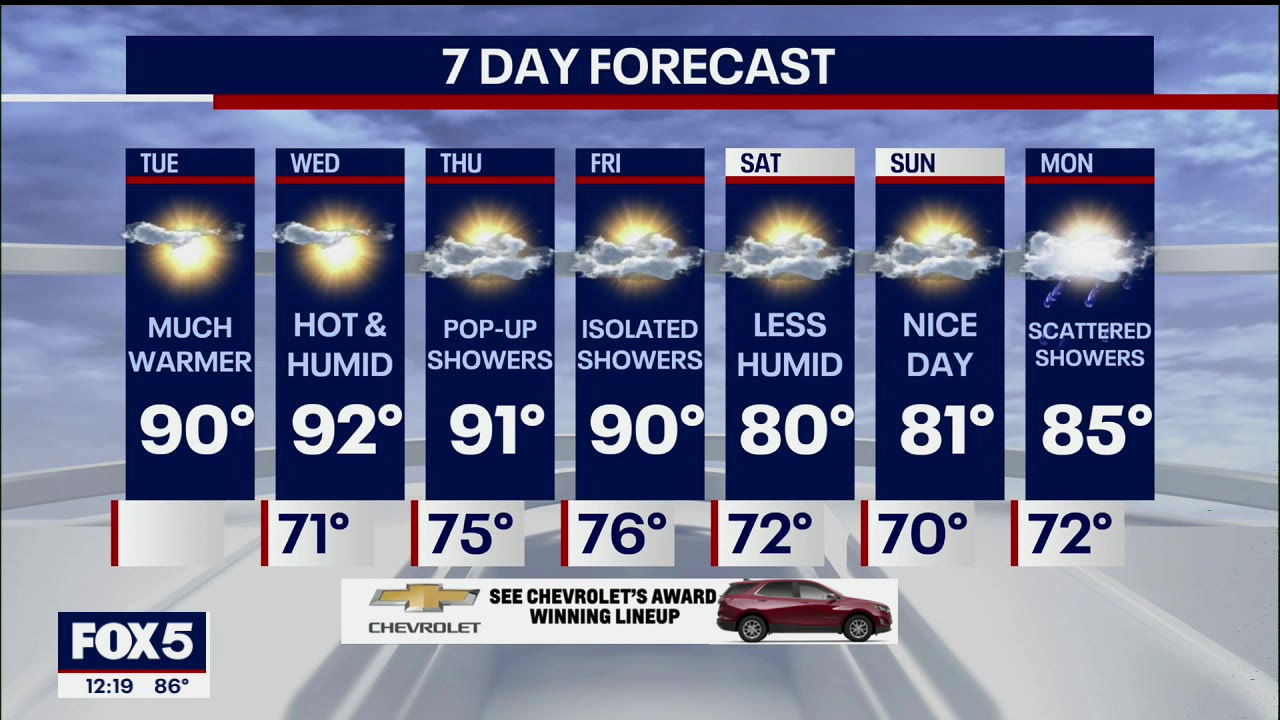 Weather Forecast