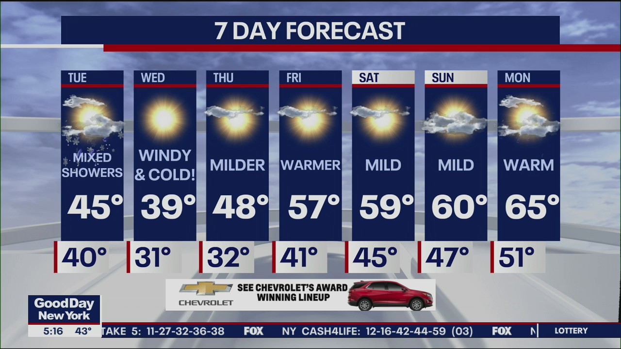 Weather Forecast