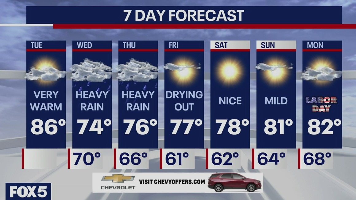Weather Forecast