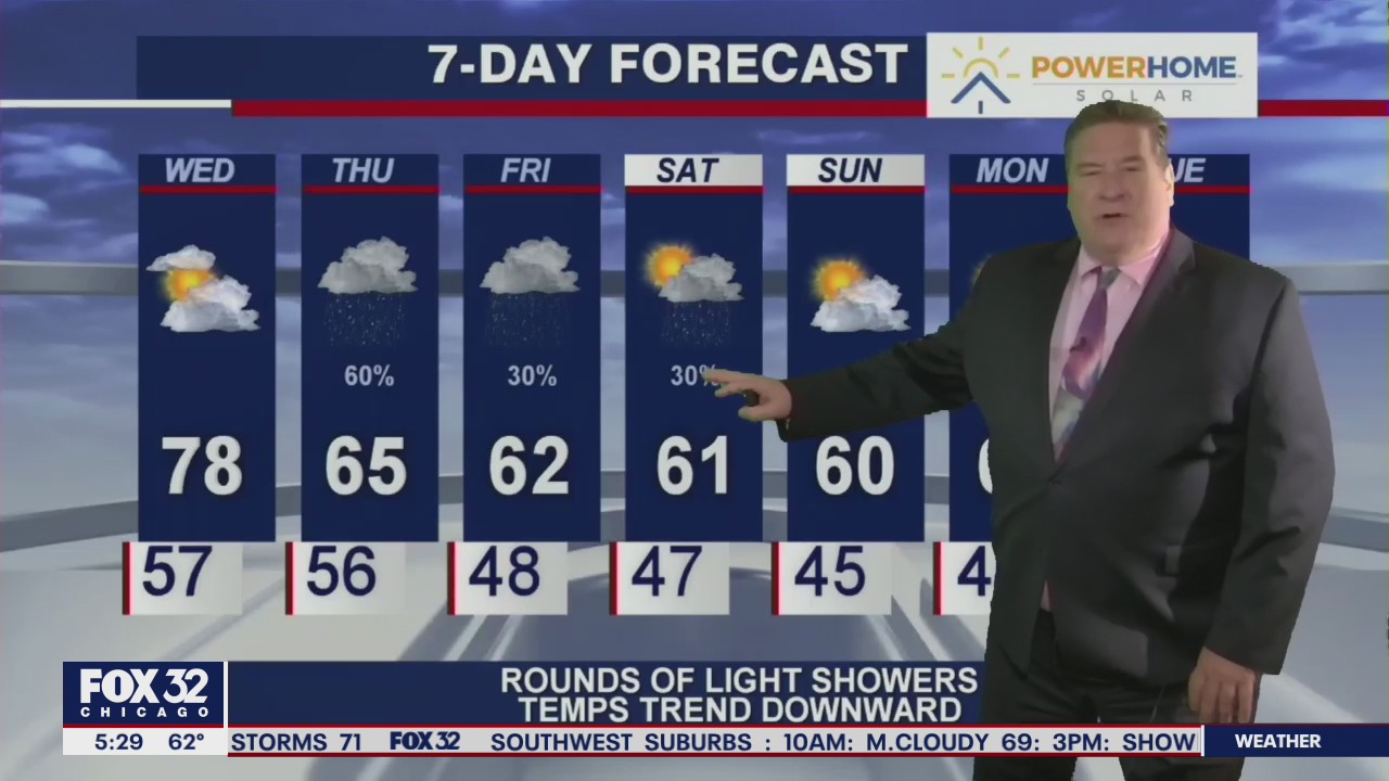 Morning forecast for Chicagoland on April 7th