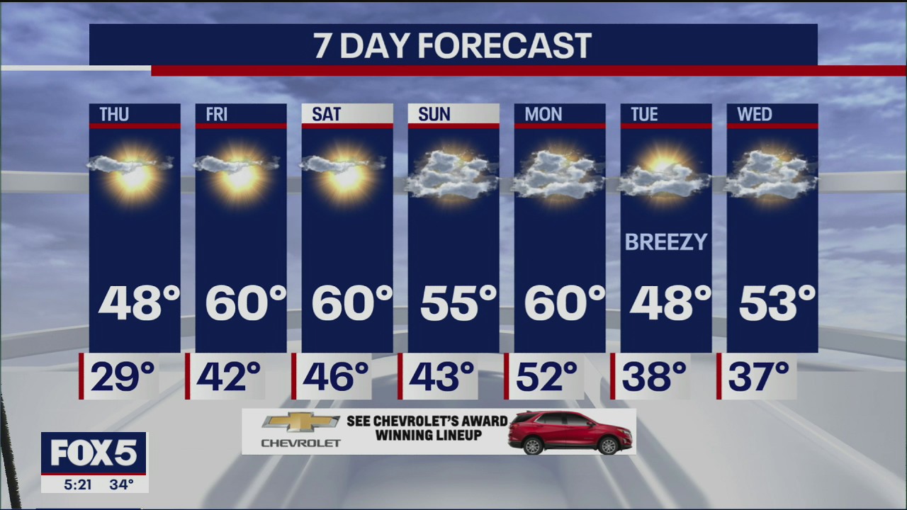 Weather forecast