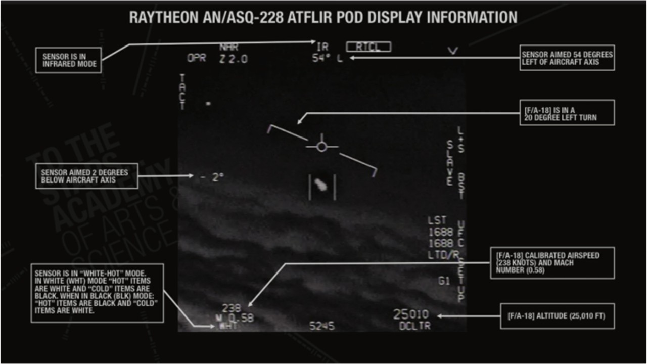 UFO videos are footage of real 'unidentified' objects, US Navy acknowledges