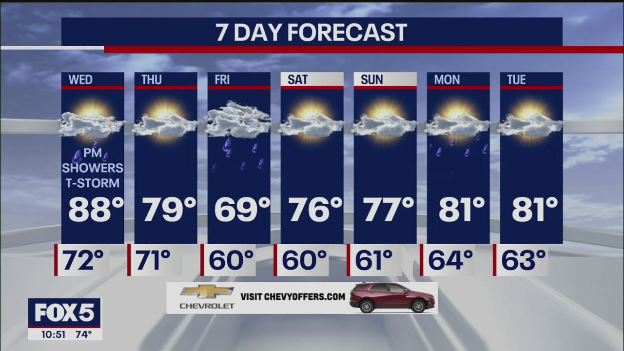 Weather Forecast
