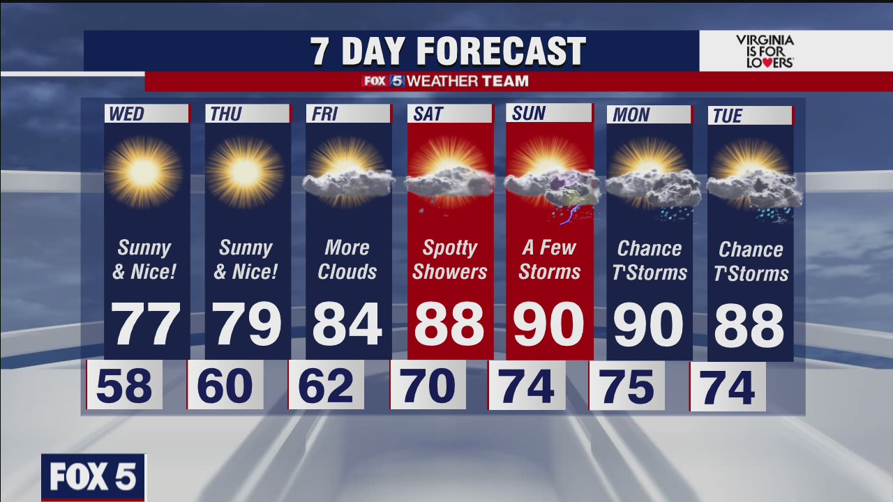 FOX 5 Weather Update at 10