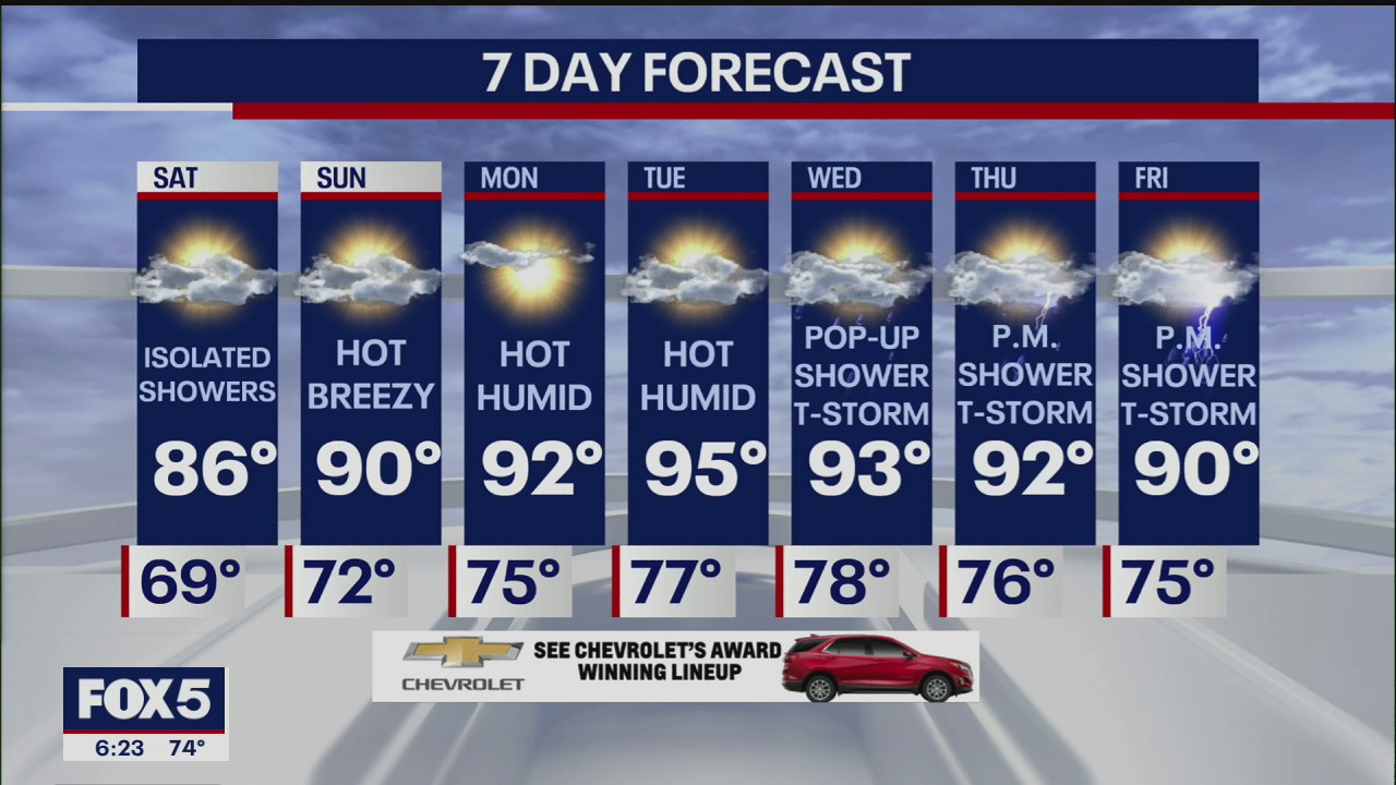 Weather forecast