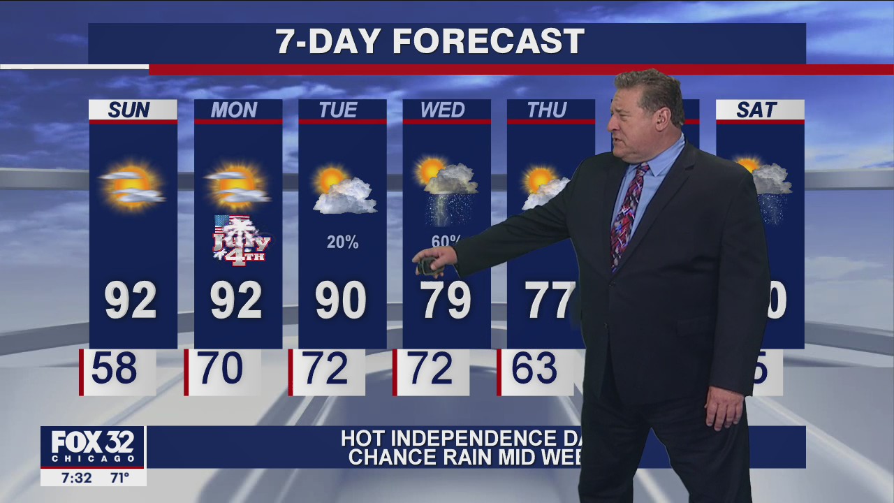Sunday morning forecast for Chicagoland on July 4