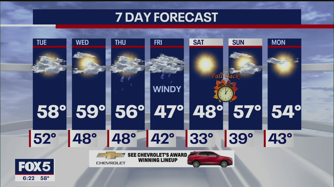 Weather Forecast