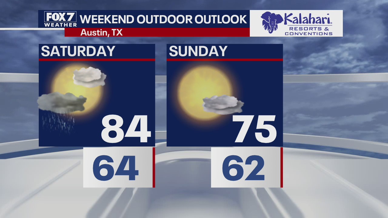 Kalahari Outdoor Outlook for November 12, 2020
