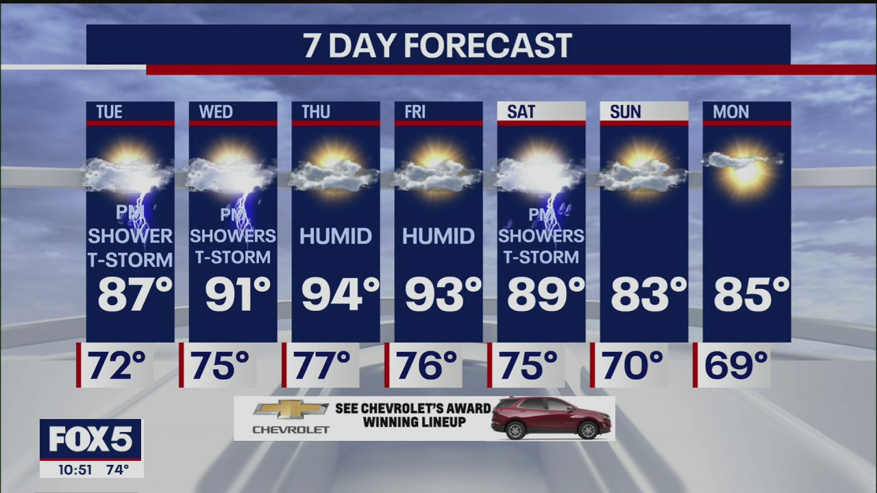 Weather Forecast