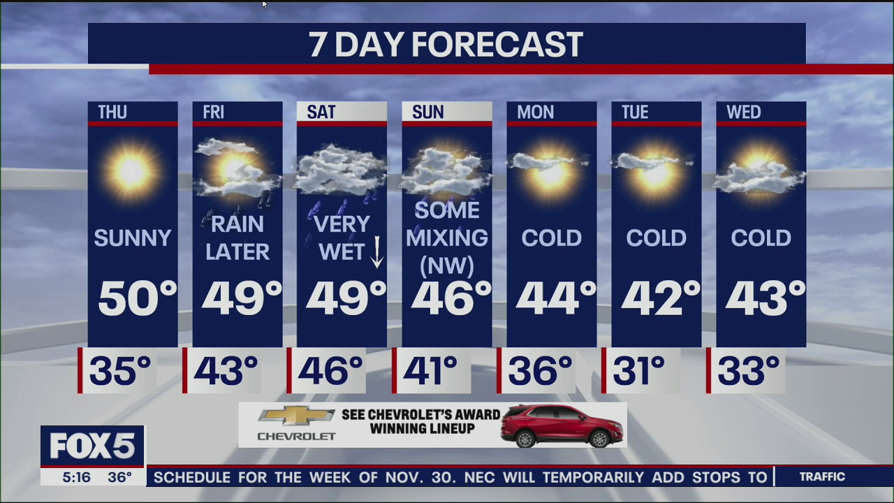 Weather Forecast
