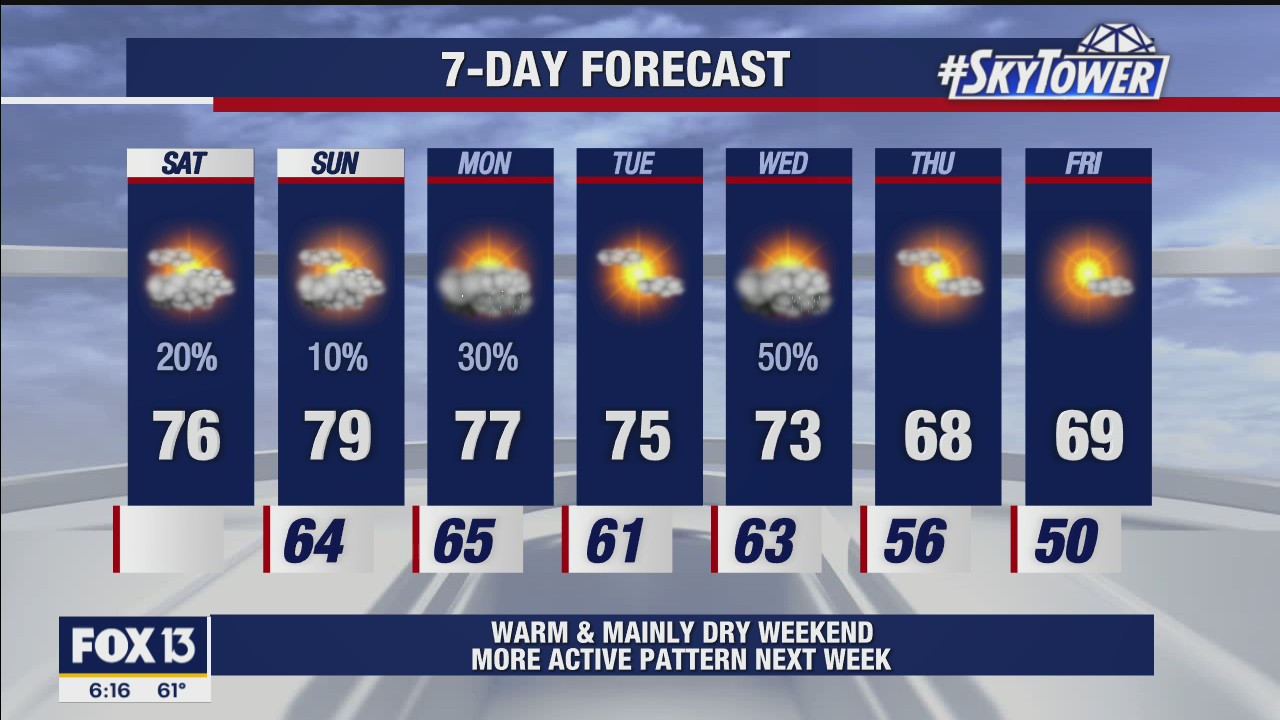 Saturday morning weathercast