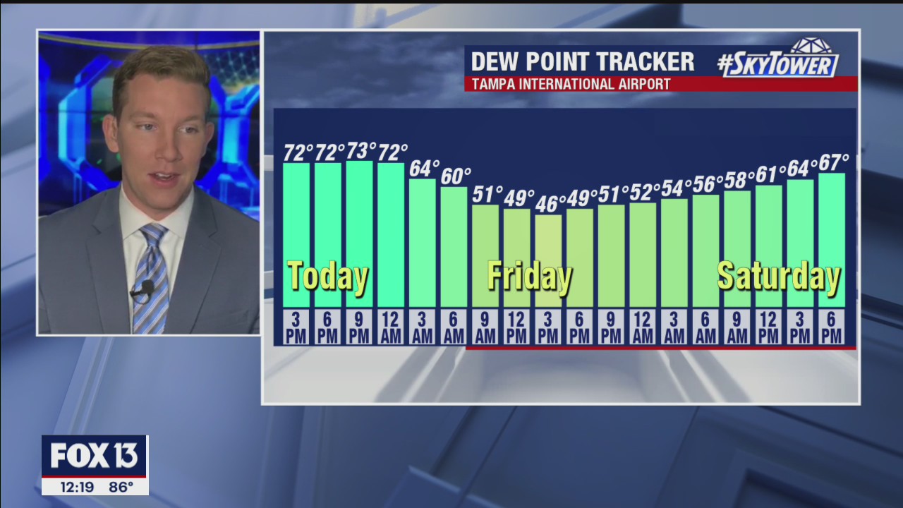 Thursday afternoon forecast