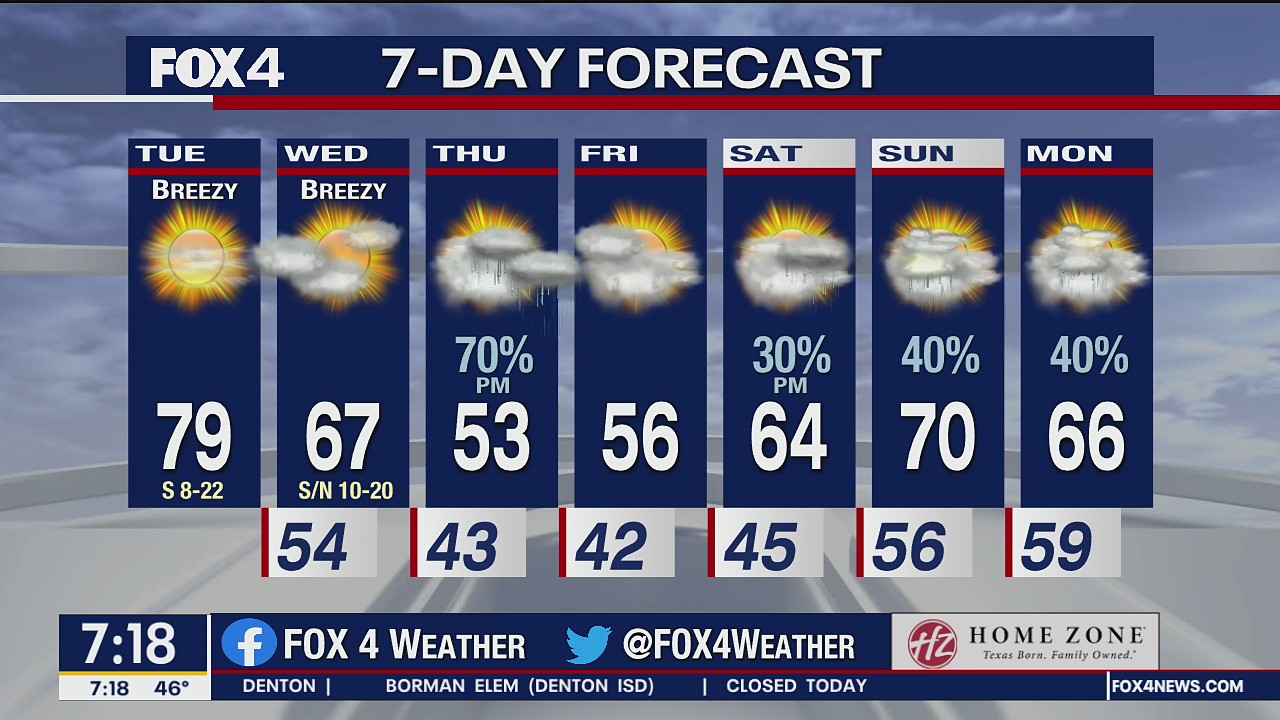 Feb. 23 morning forecast