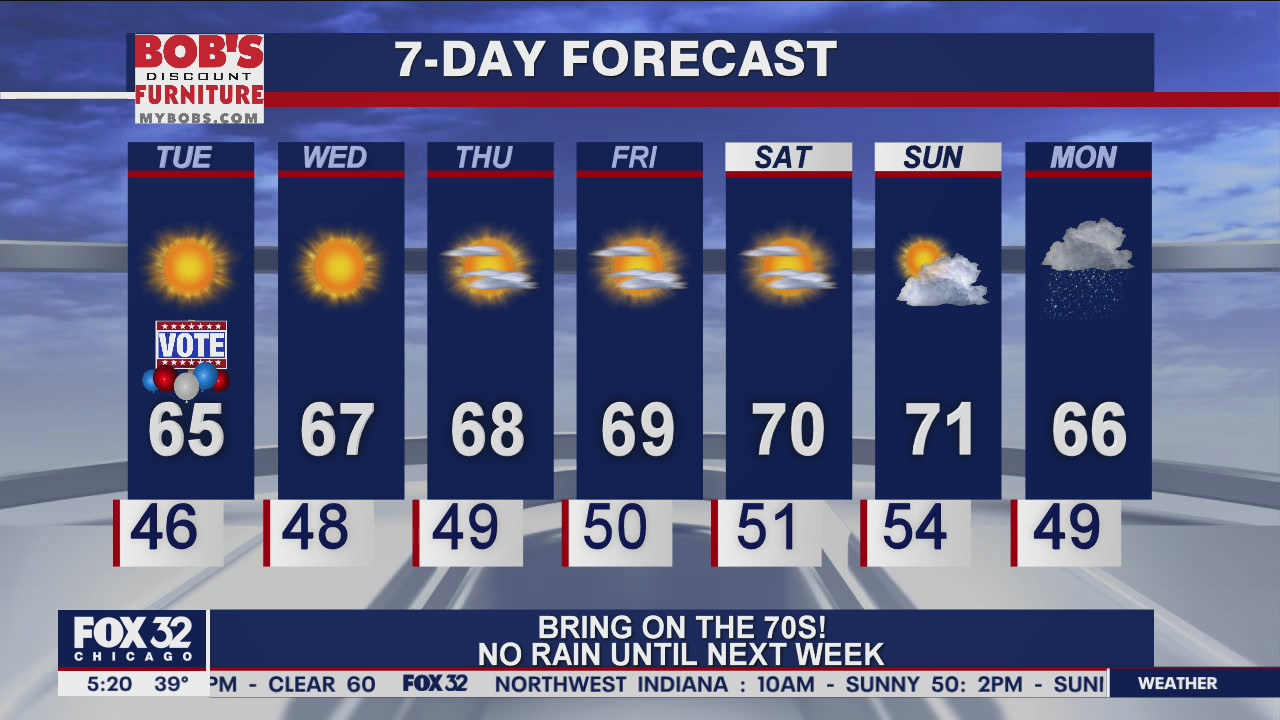 Morning forecast for Election Day 2020