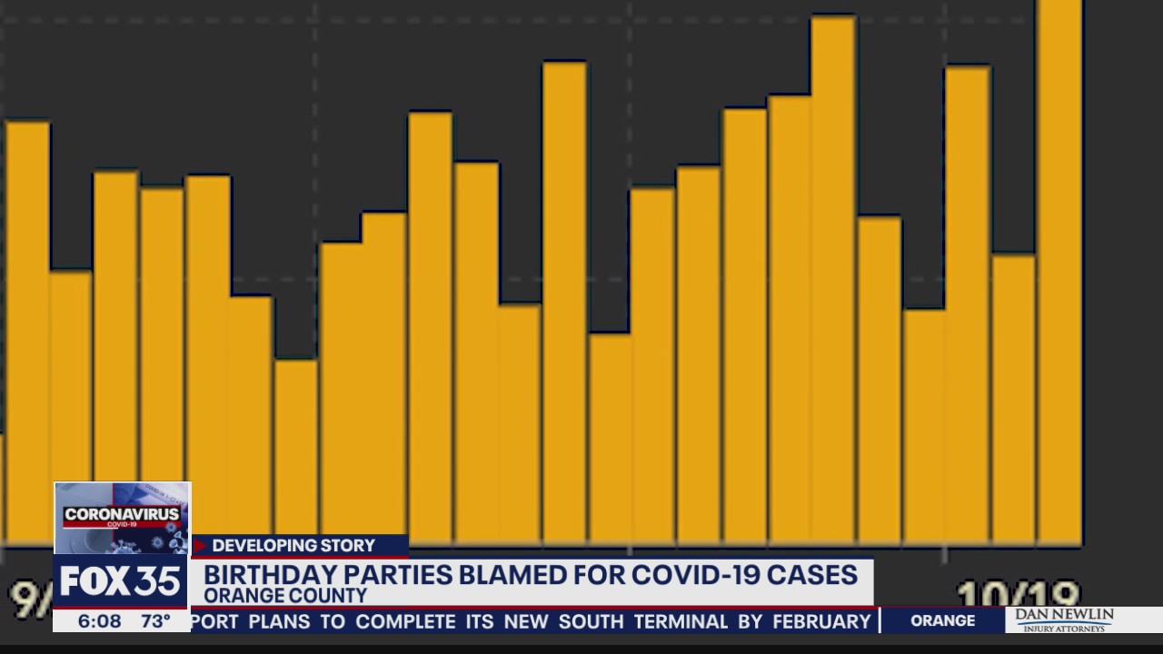 Birthday parties blamed for COVID-19 cases