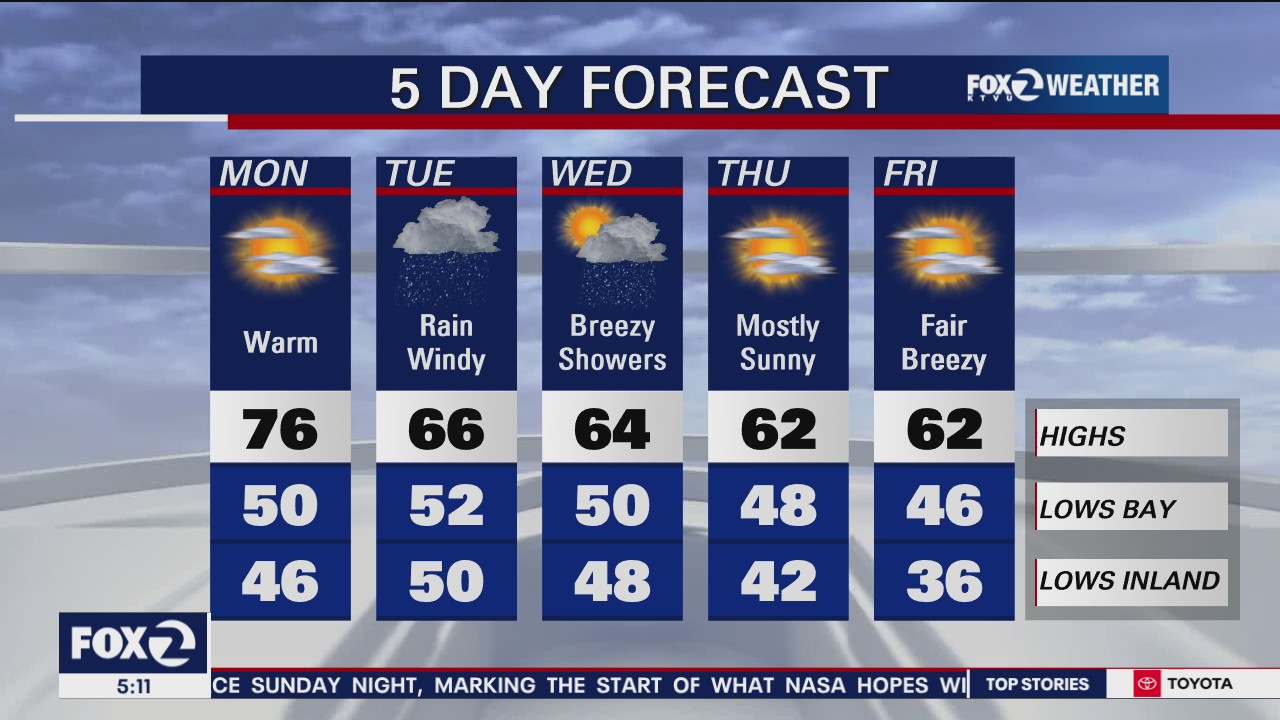 Warm today, rain tomorrow