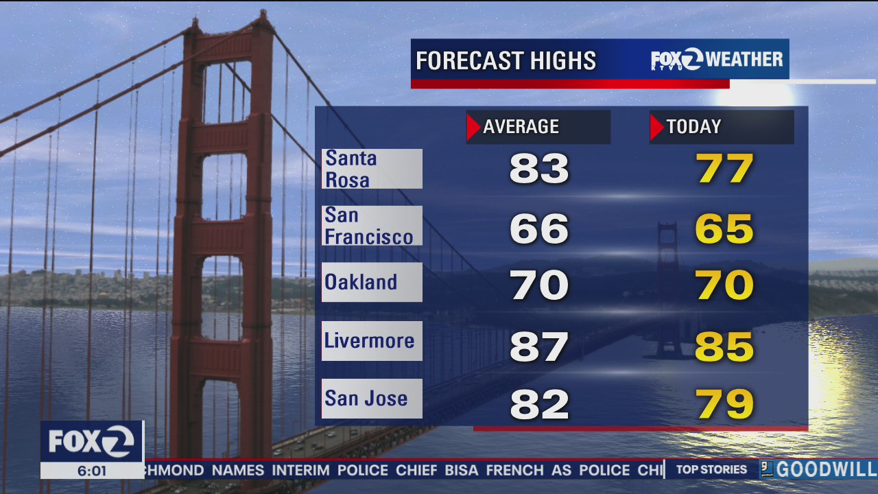 Temps mostly in the 80s