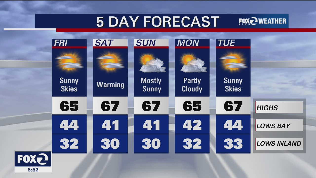 Wind ticks up tonight, calmer conditions Black Friday