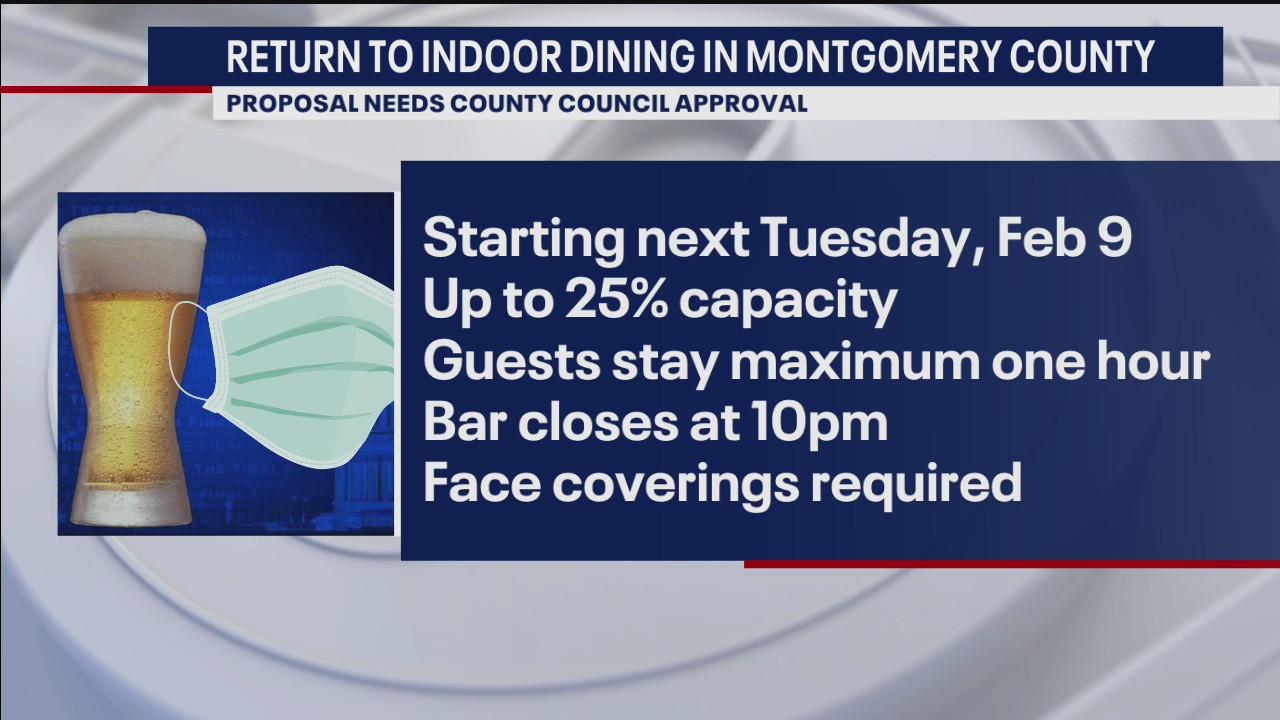 Montgomery County indoor dining ban could be lifted next week