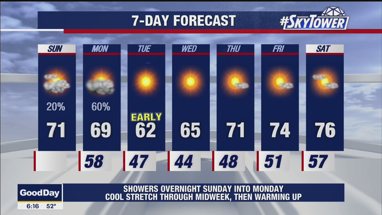 Sunday Morning Weathercast