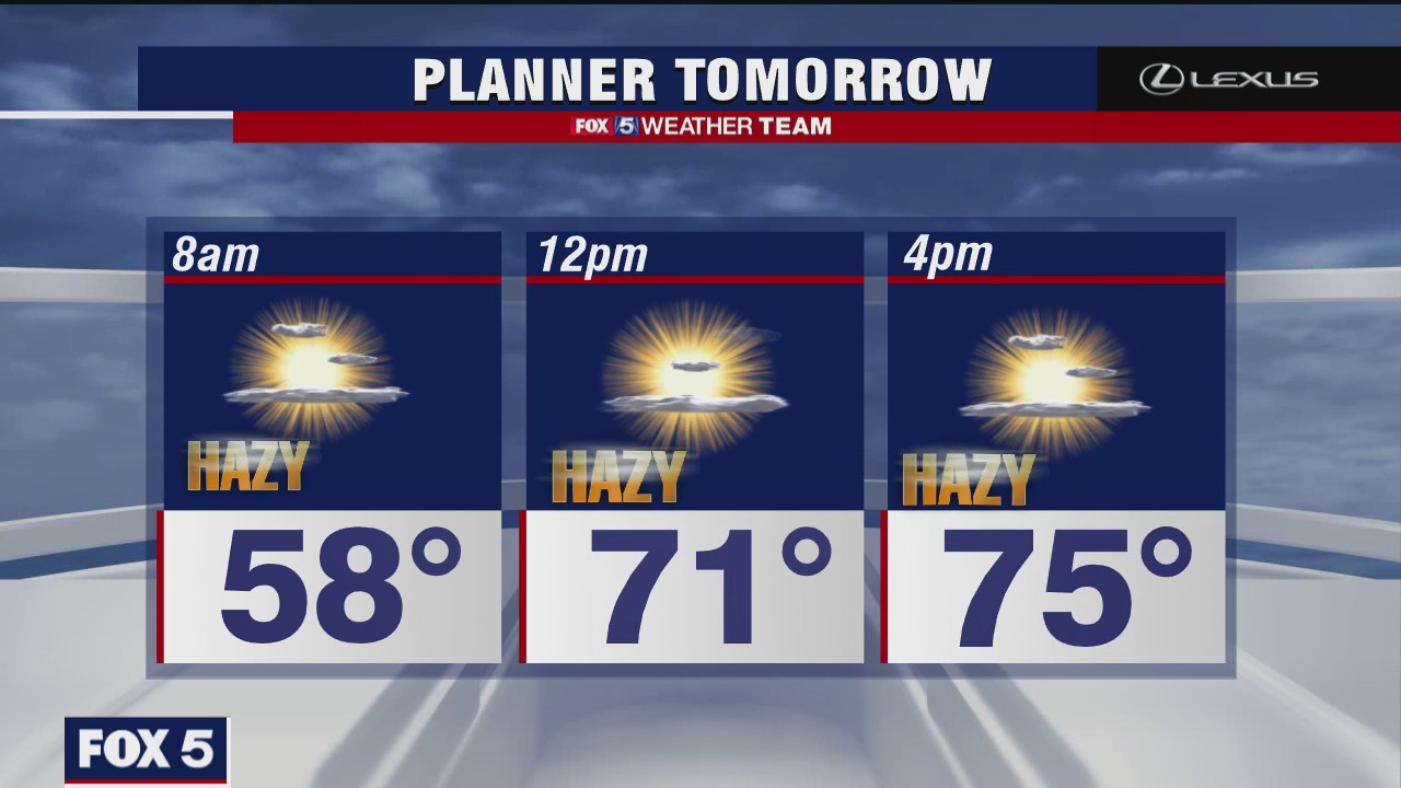 Tuesday Night Weather Forecast