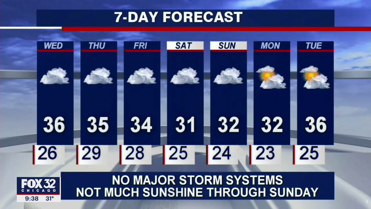 10 p.m. forecast for Chicagoland on Jan. 5