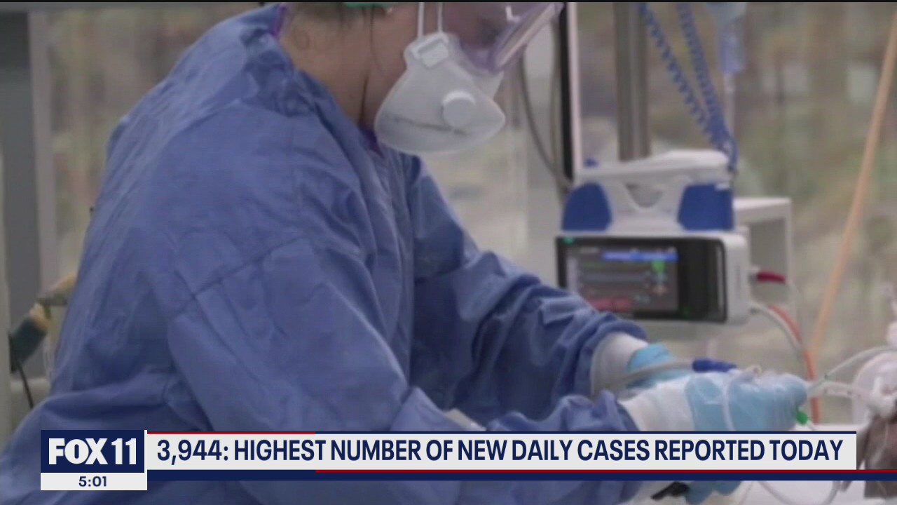 3,944: Highest number of new daily COVID cases reported today