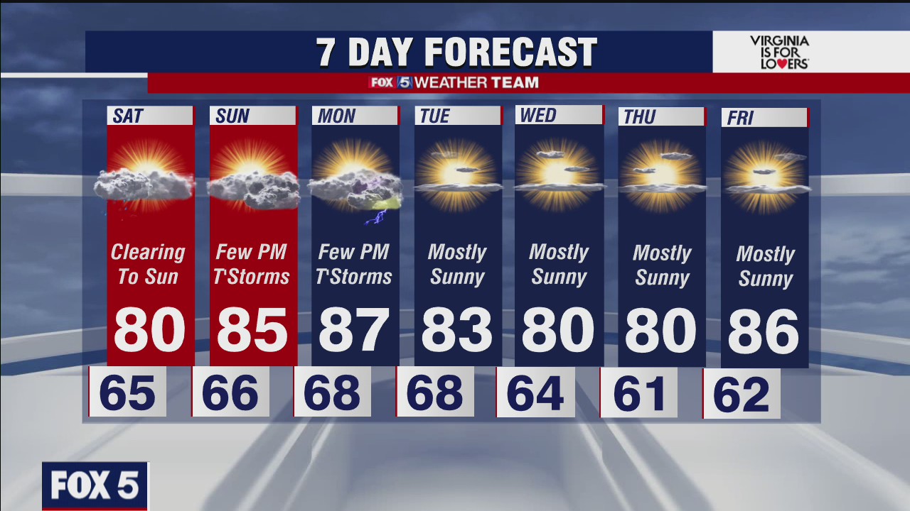 FOX 5 weather at 6pm